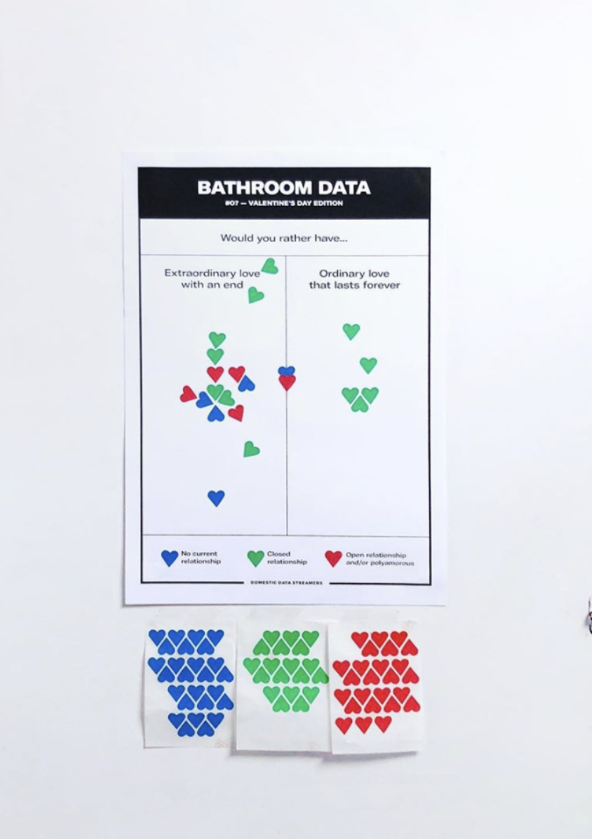 Vote Streamers Dot Voting Generator | Domestic Data Streamers